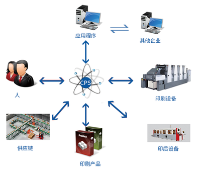 信息技术赋能未来 构建智慧型企业新篇章